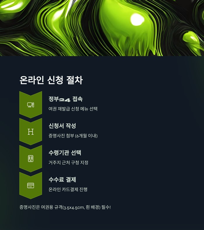 여권 재발급 온라인 신청방법 비용 서류 기간 요약 이미지