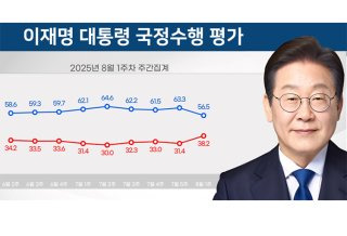 주식양도세 계산방법