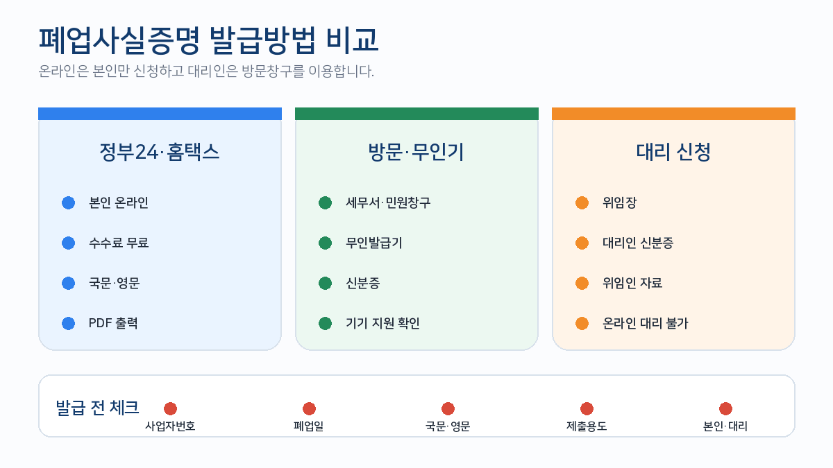 폐업사실증명 정부24 홈택스 방문 무인발급기 대리인 준비물 비교