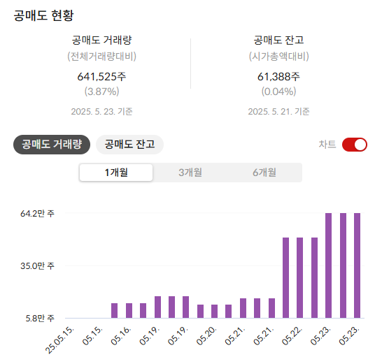 한화솔루션 주가 전망