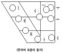 힌국어 모음 발음