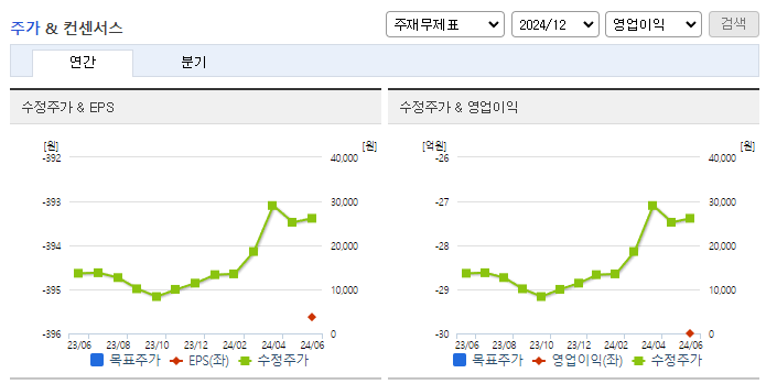 와이씨켐_컨센서스