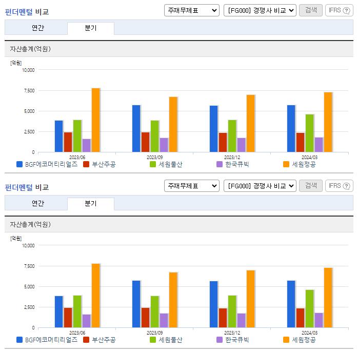 BGF에코머티리얼즈_업종분석