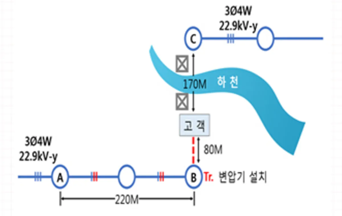 측정기점-사례-2