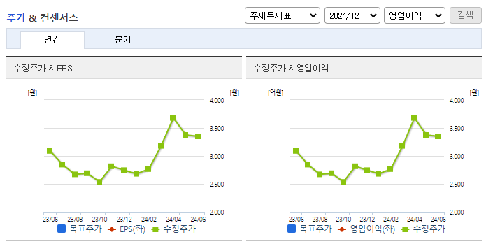 에스에이엠티_컨센서스