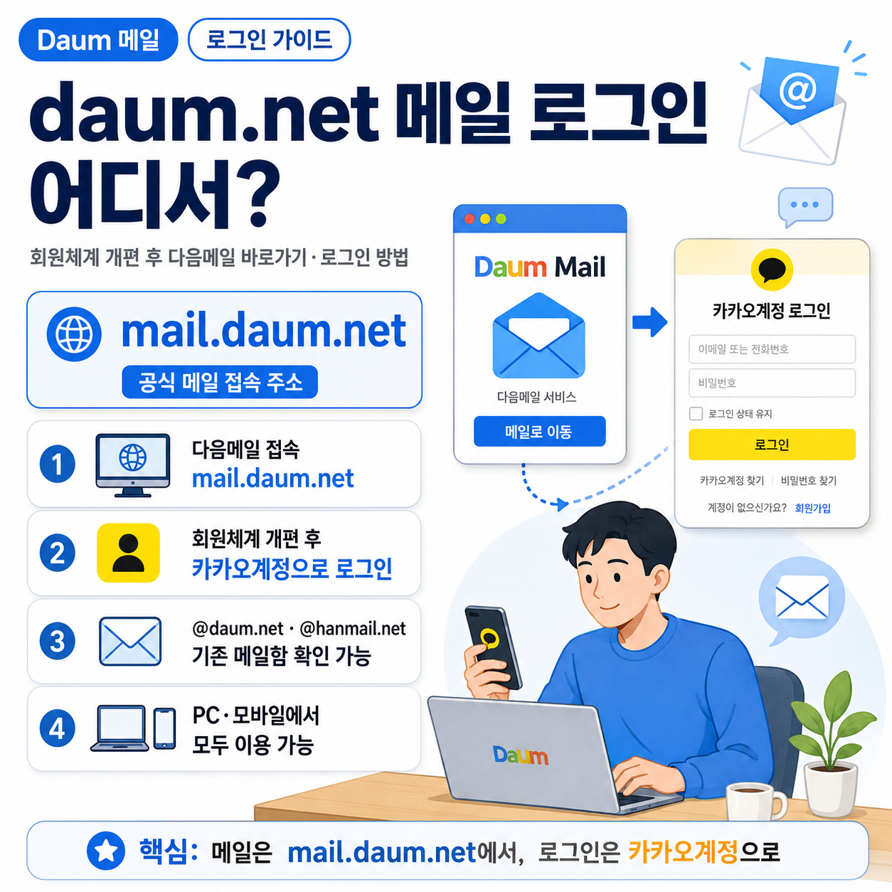 daum.net 메일 로그인 어디서? 회원체계 개편 후 다음메일 바로가기&middot;로그인 방법