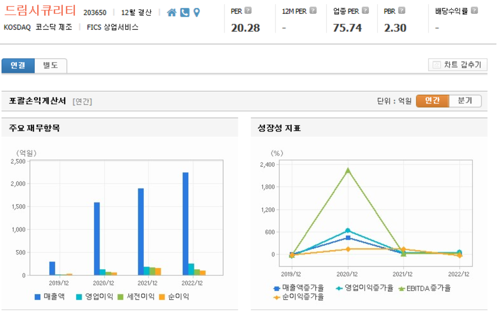 드림시큐리티 재무제표