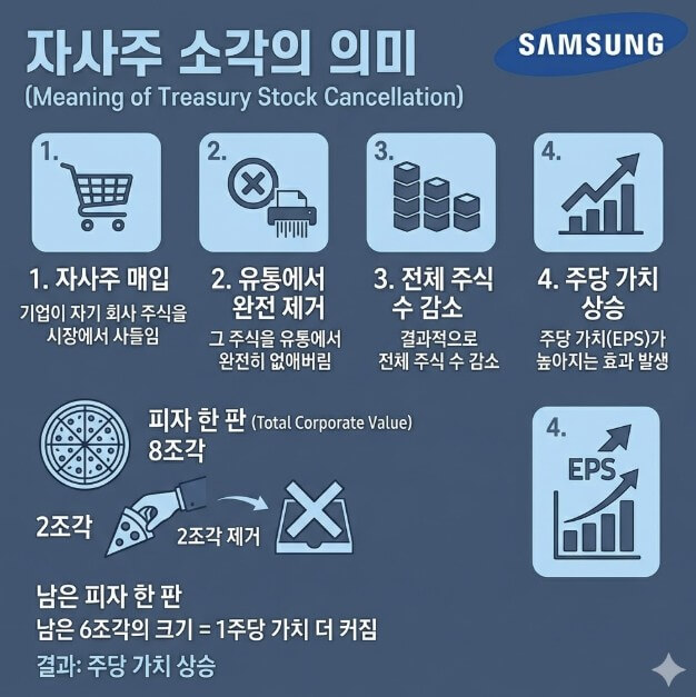 자사주 소각 뜻