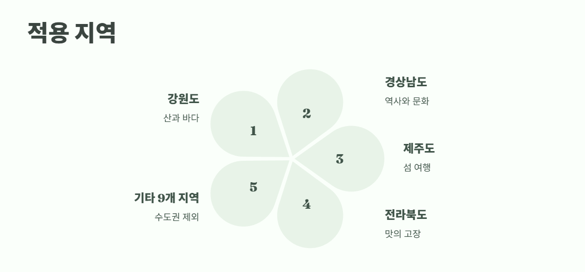숙박 세일 페스타 완벽 정리 3