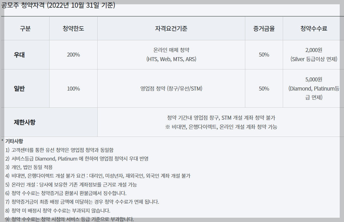 미래에셋증권 공모주 청약 수수료