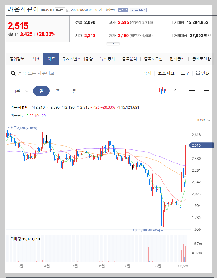 라온시큐어 주가 분석