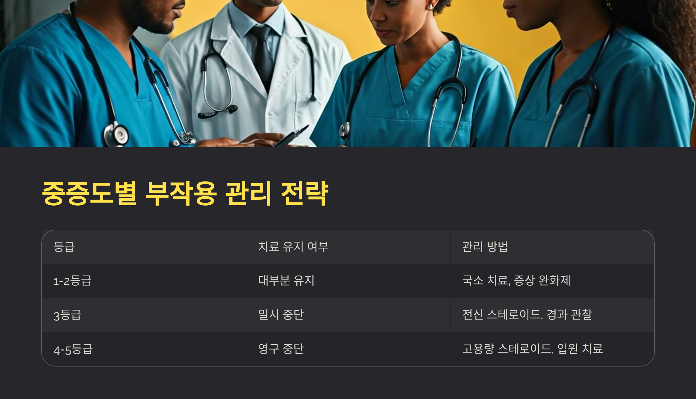 면역항암제 중증도별 부작용 관리