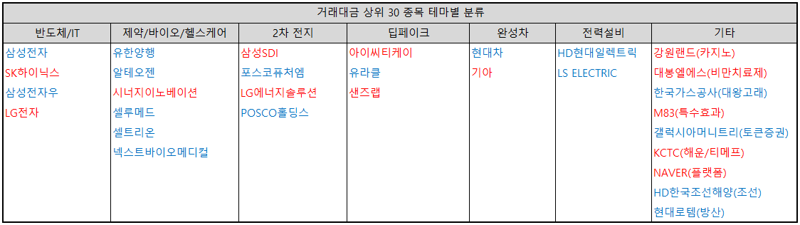 거래대금-상위-종목-테마별-분류-표-캡처-이미지