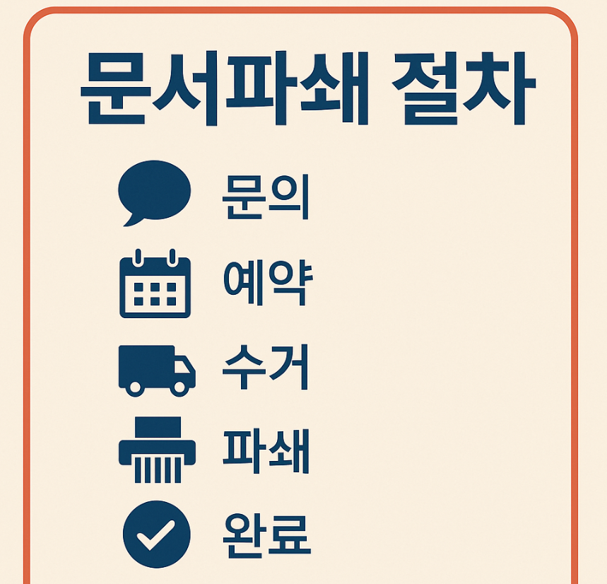 문서파쇄