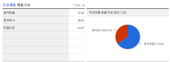 태웅로직스_주요제품