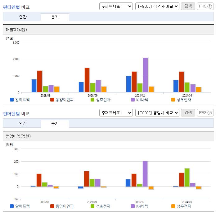 알에프텍_업종분석
