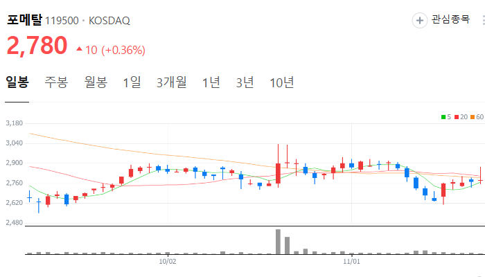 농기계 관련주 대장주 테마주 주식 TOP10