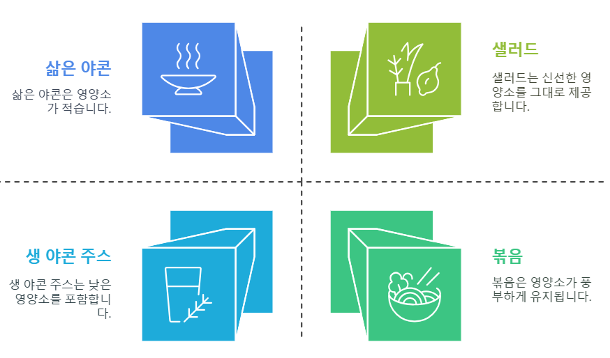 야콘 효능 극대화