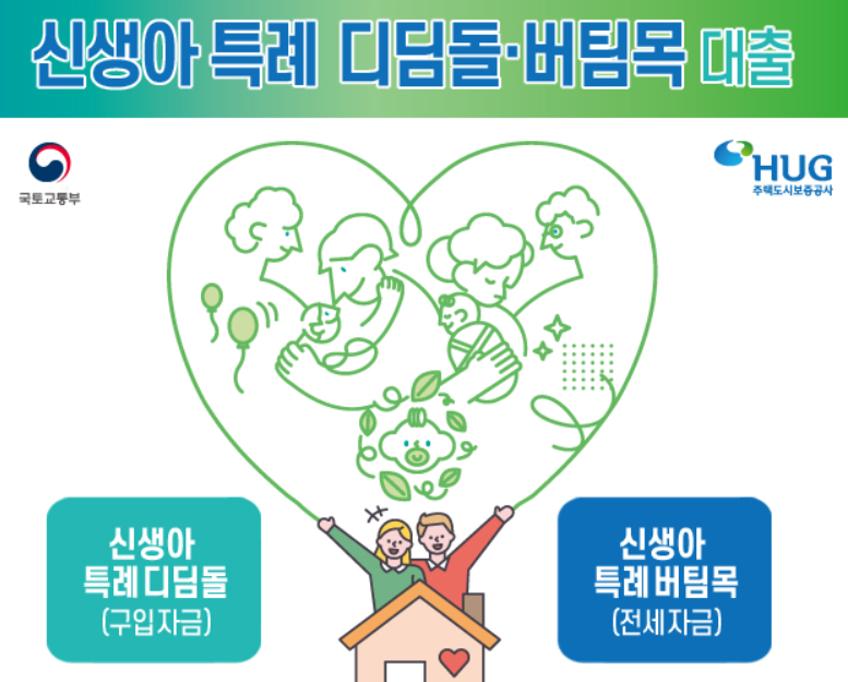 신생아 특례 대출 신청 방법