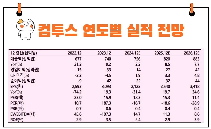 컴투스 실적 전망