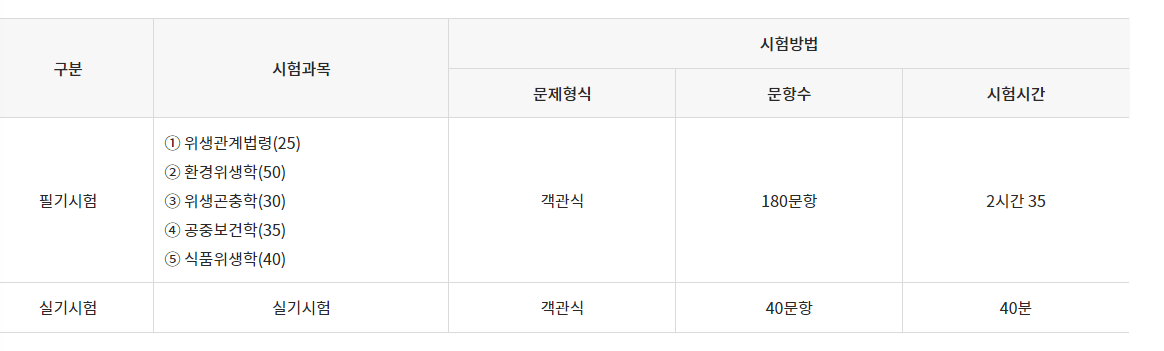 시험내용