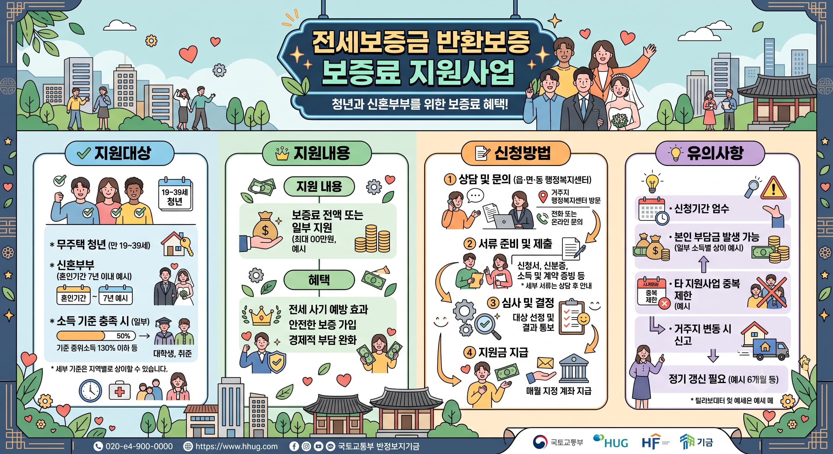 전세보증금 반환보증 보증료