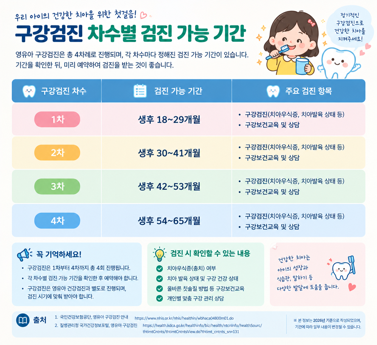 영유아 치과검진