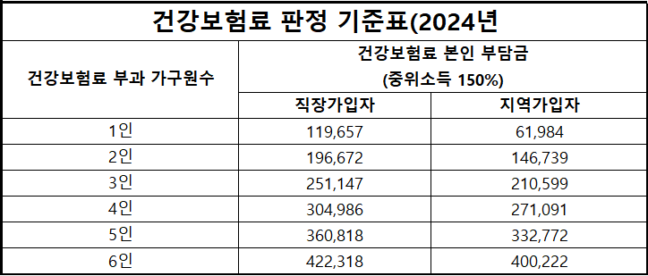 서울시 청년수당