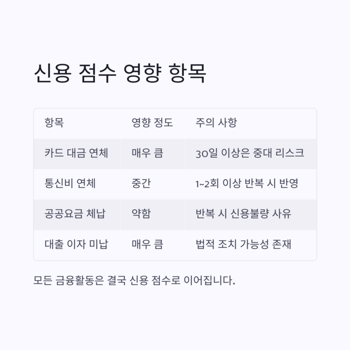 개인금융