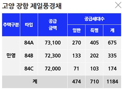 고양 장항 아테라 분양가 비교