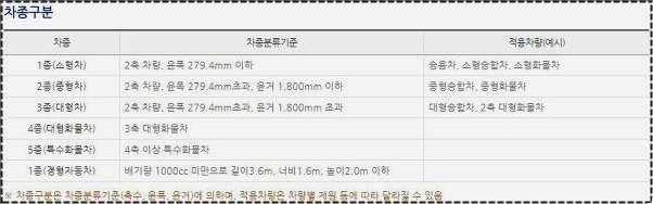 고속도로 통행료 조회