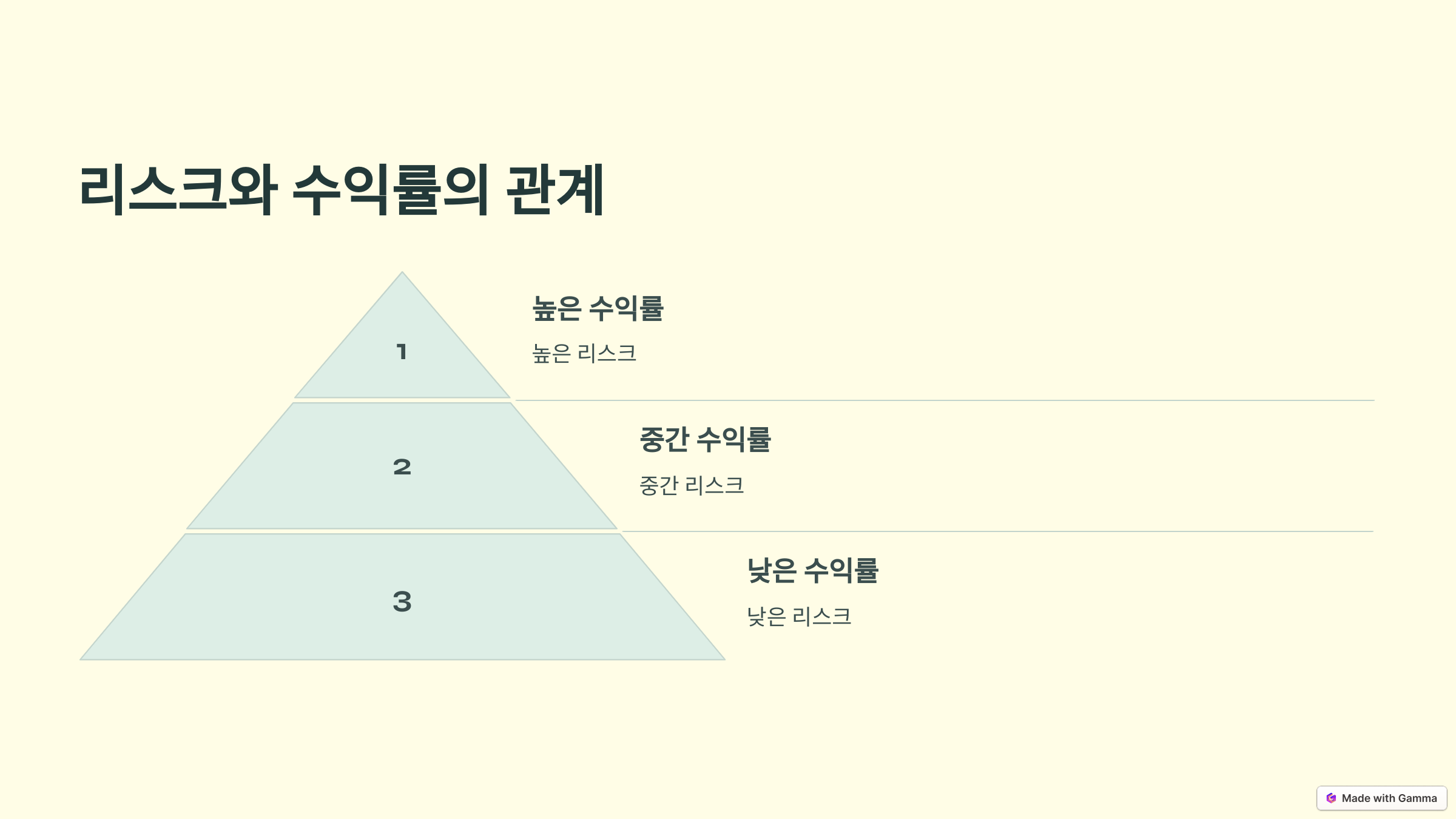 리스크와 수익률의 관계 관련 사진