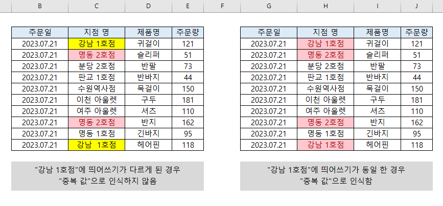 띄어쓰기에 따라 결과가 다름