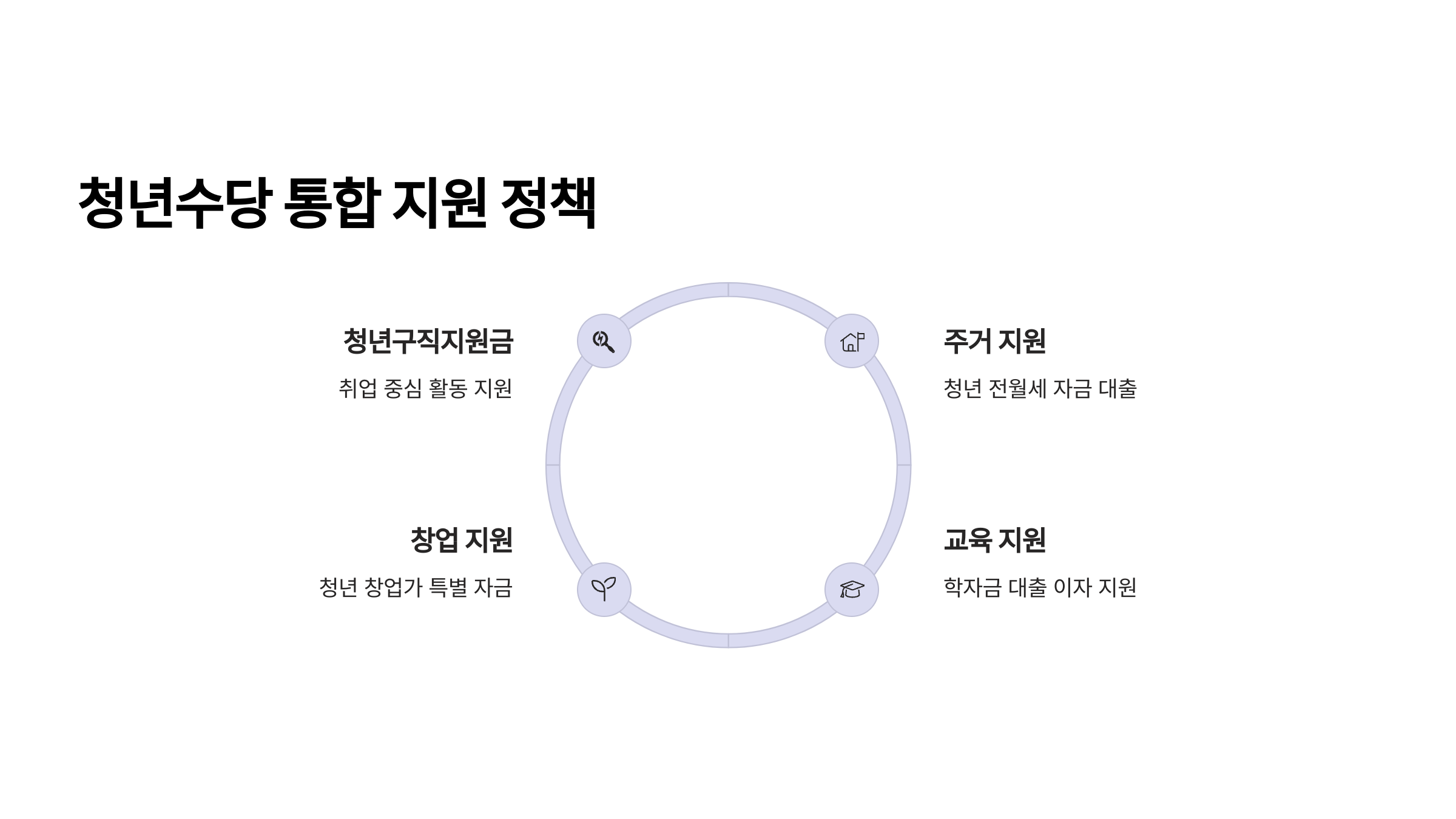 청년지원정책