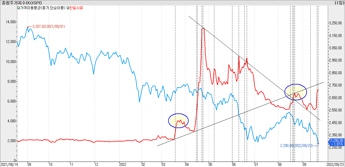 한일사료-오늘뉴스-한일사료 주가 가능 전망/관련주