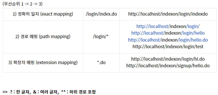 @RequestMapping의 URL 패턴