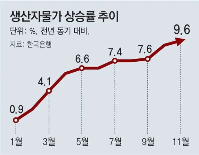 2025년 물가상승률