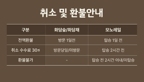 2025년 화담숲 벚꽃 예약, 달라진 방법관련 글의 사진자료 4