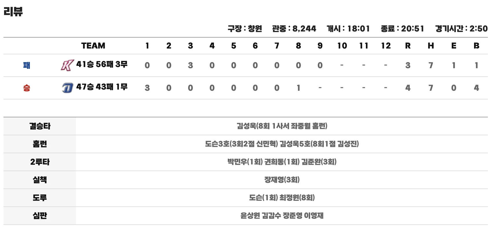 8월 5일 경기 리뷰