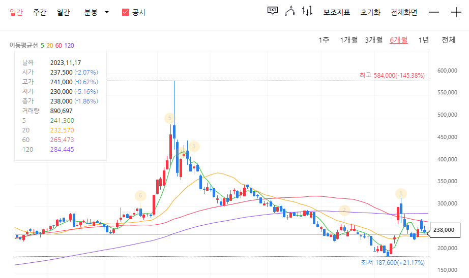 2023년 11월 17일 기준 주식차트