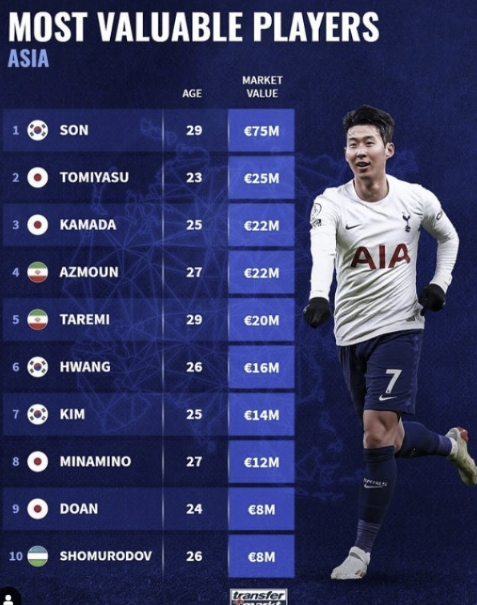 손홍민 이적 가능성 소식 심층분석