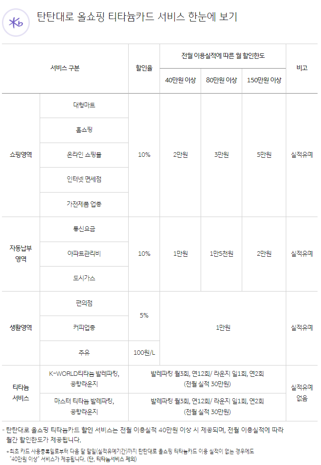 KB국민 탄탄대로 올쇼핑 티타늄카드