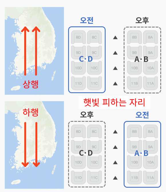 열차 방향