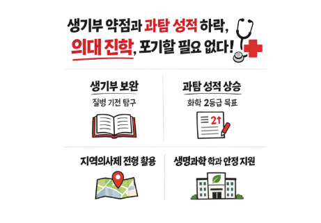 의대 진학을 위한 도전 전력