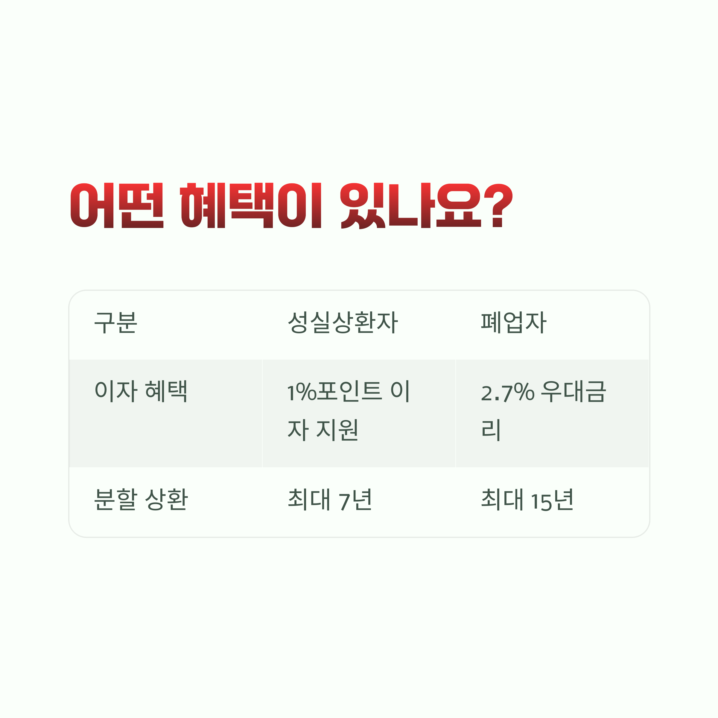 혜택 요약 및 비교표