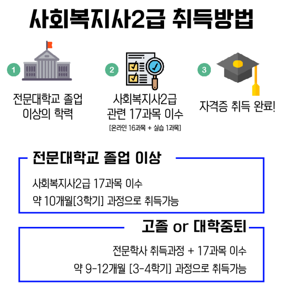 사회복지사2급 자격증 자격요건