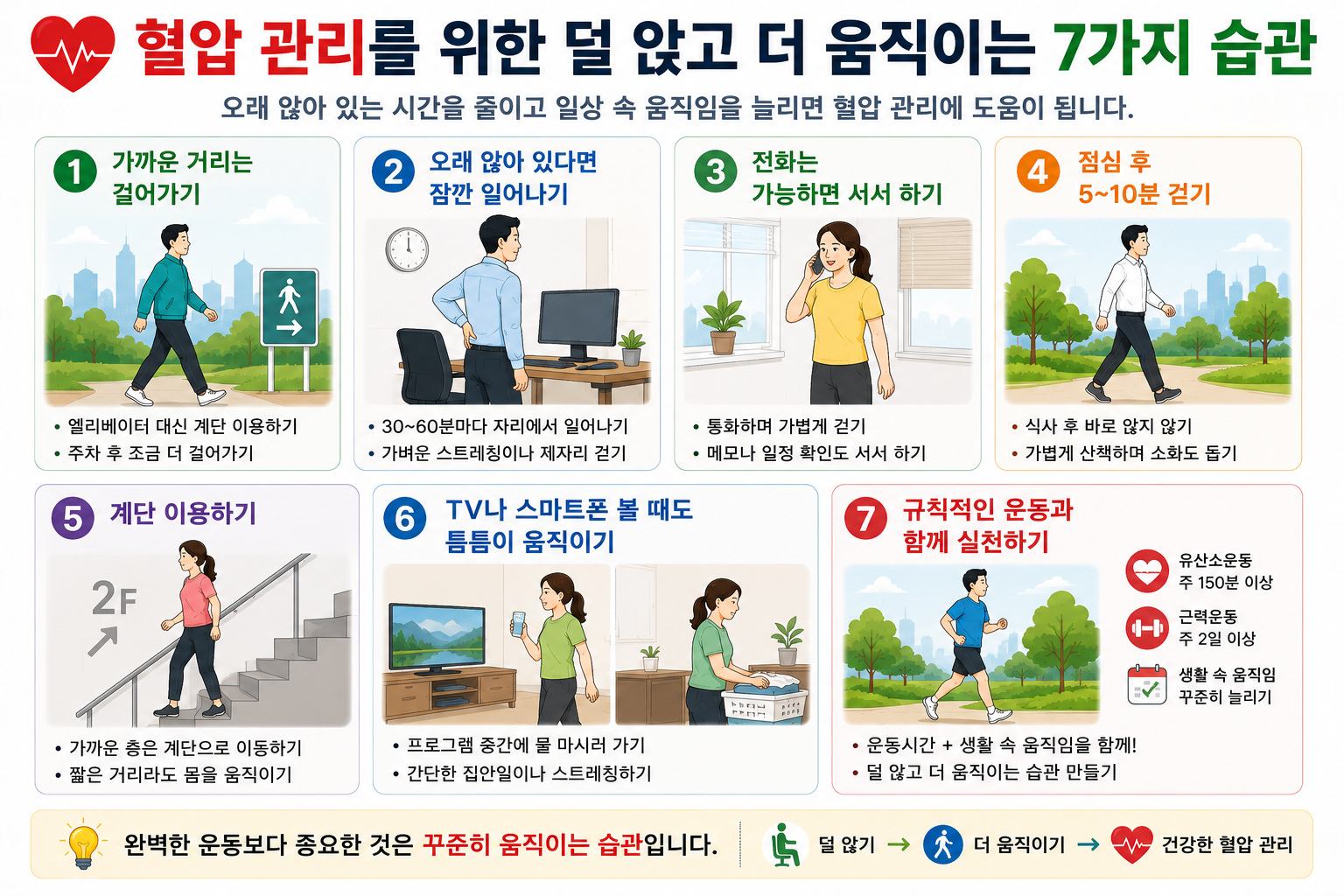 일상 움직임과 유산소·근력운동을 함께 배치하는 생활 계획 그림