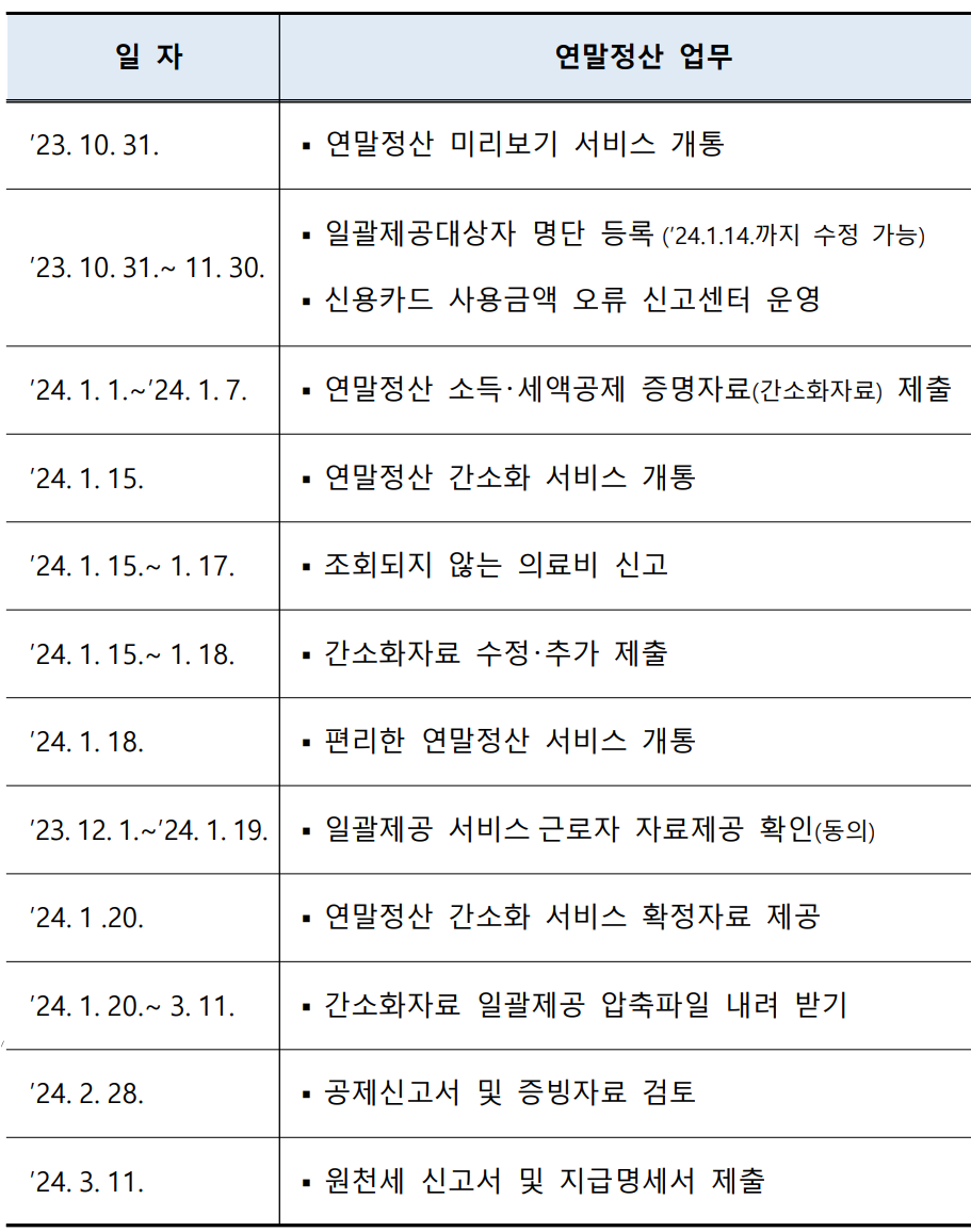 2024 연말정산 주요 일정