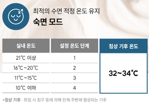 숙면모드시온도