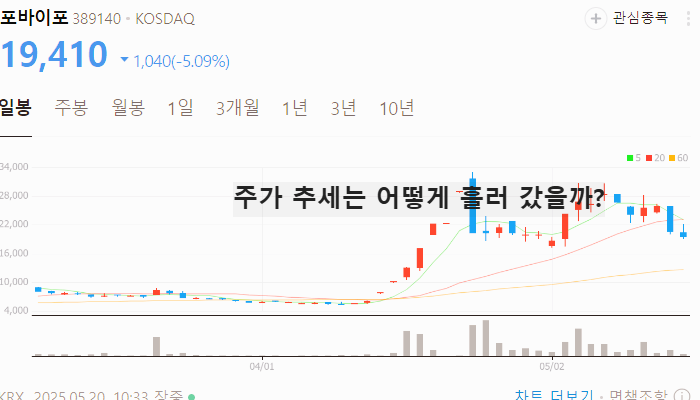 LG 엑사원 관련주 대장주 테마주 수혜주 TOP5